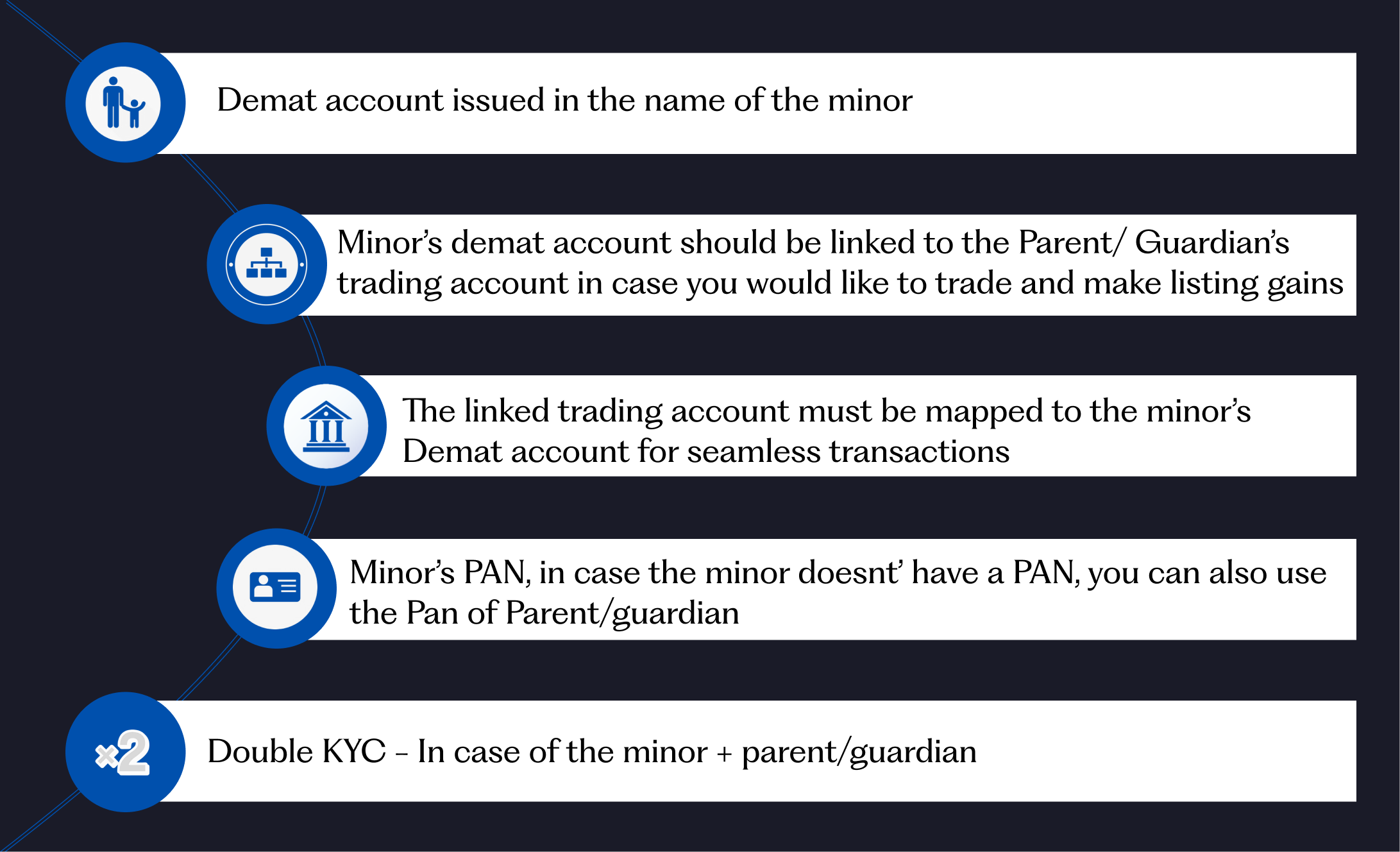 Step-by-Step Guide to Applying for an IPO in a Minor’s Name